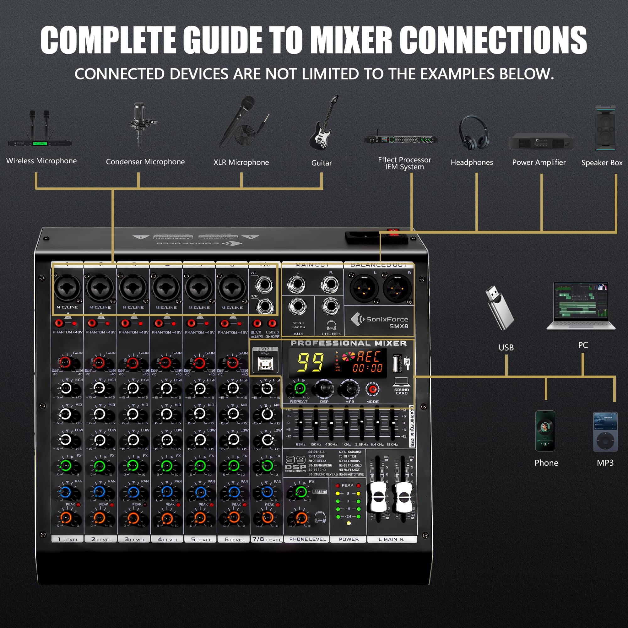 SonixForce 8 Channel Audio Mixer, 99 DSP Effects Sound Board Console
