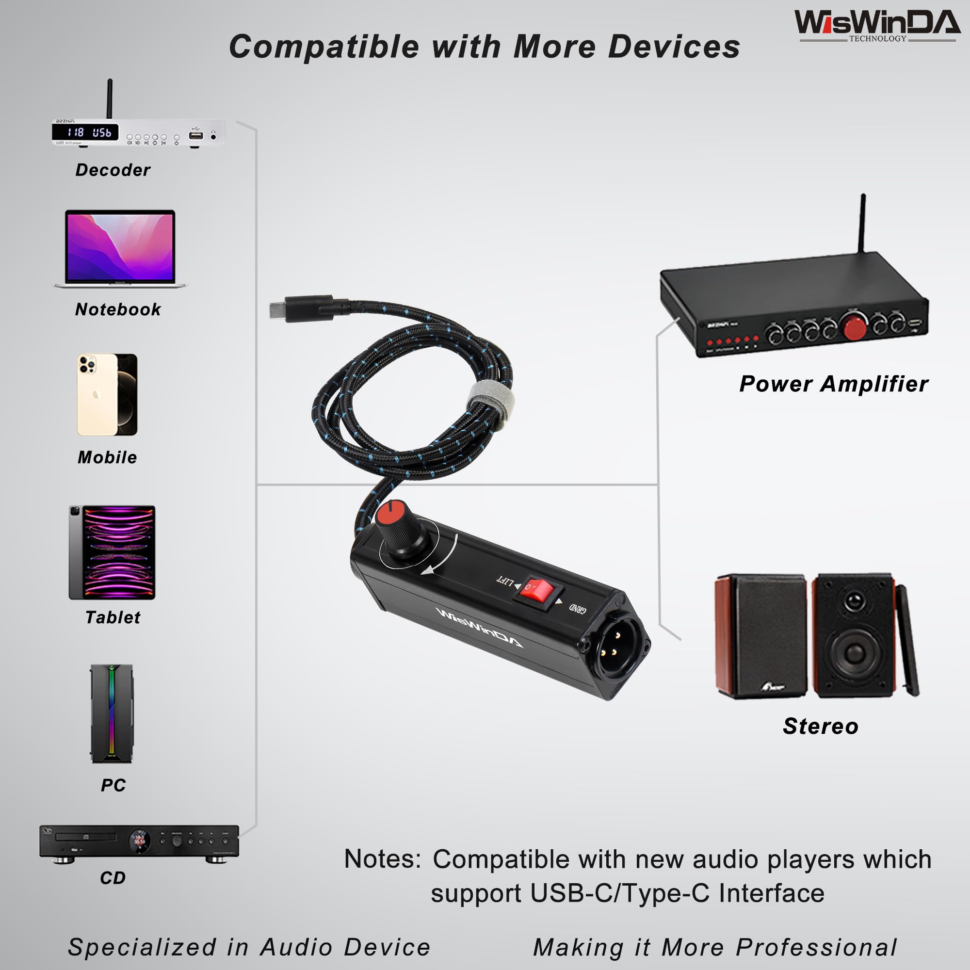 WisWinDa Pro101C Type-C/USB-C to XLR Isolation Box with Volume Controller and Ground Lift Switch Build-in Cord Length 3.3ft with USB-C Plug (Pro 101C)