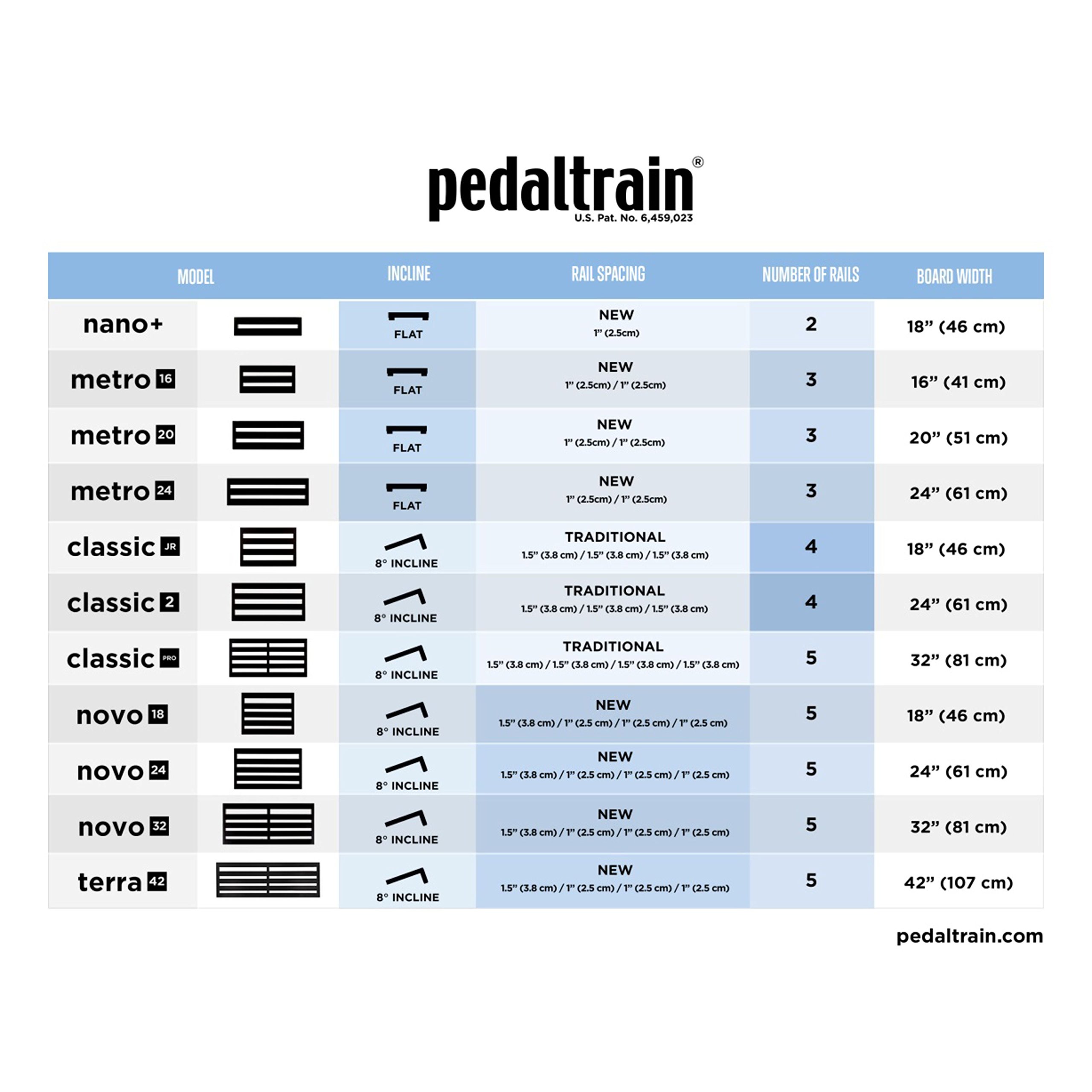 Pedaltrain Nano+ 18 X5 Inches Pedalboard with Soft Case