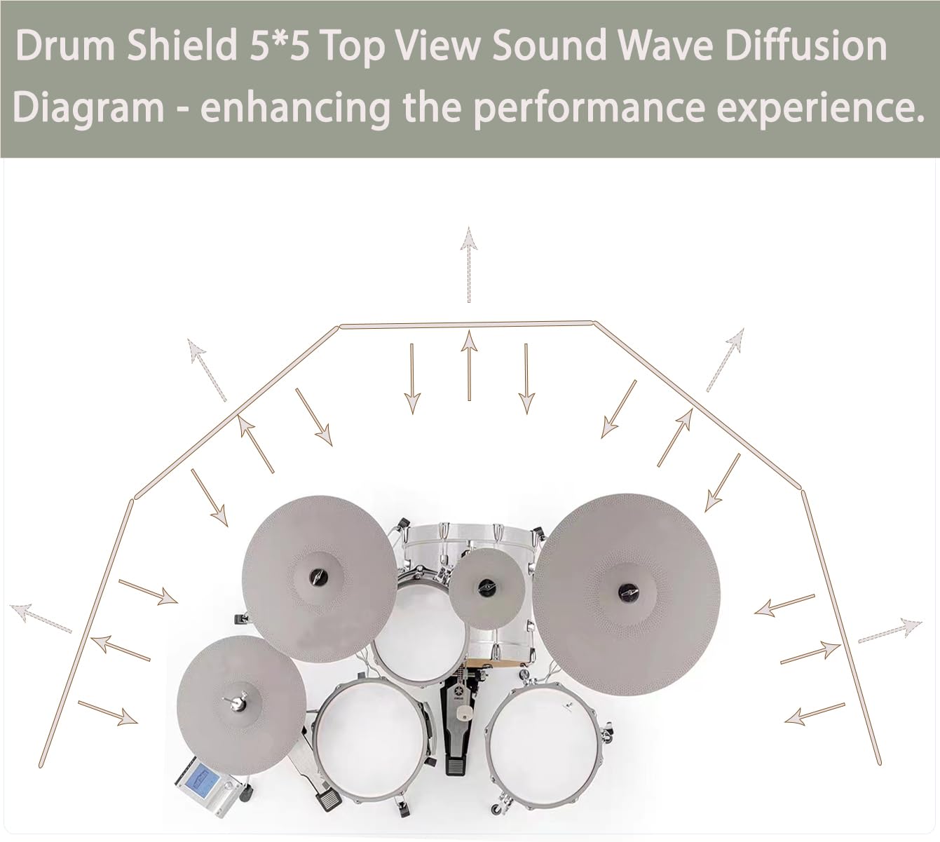 Portable Drum Shield Panels | 5-Panels 2ft x 5ft