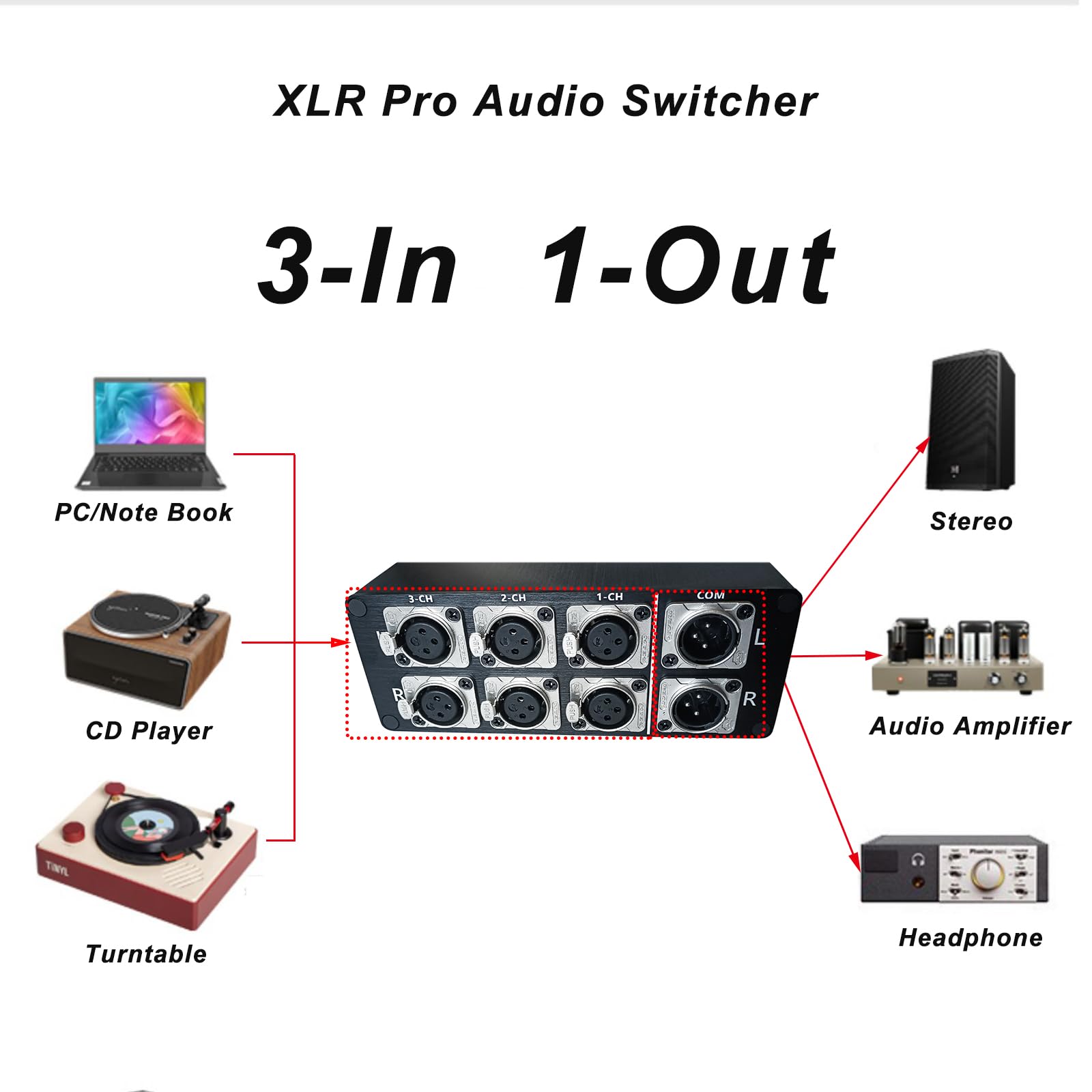 WisWinDa 3-IN-1-OUT XLR Pro Audio Switch Balanced Audio Converter 3 Channel HiFi Stereo Passive Audio Selector Switcher Box No Loss Switching Aluminum Shell Quality XLR Connector (3-IN-1-OUT)
