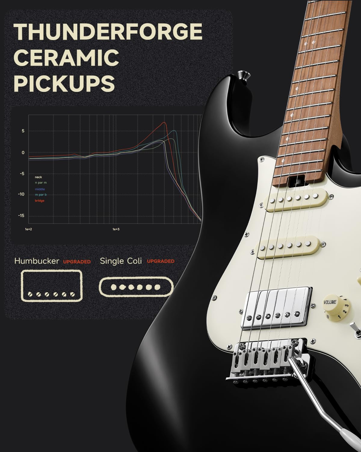 Donner 39 Inch Electric Guitar, DST-550 Solid Double-cut Poplar Body Electric Guitar for Intermediate & Pro Players, 7 Tone-switching Options & Tremolo Bridge, Bonus Bag- Black