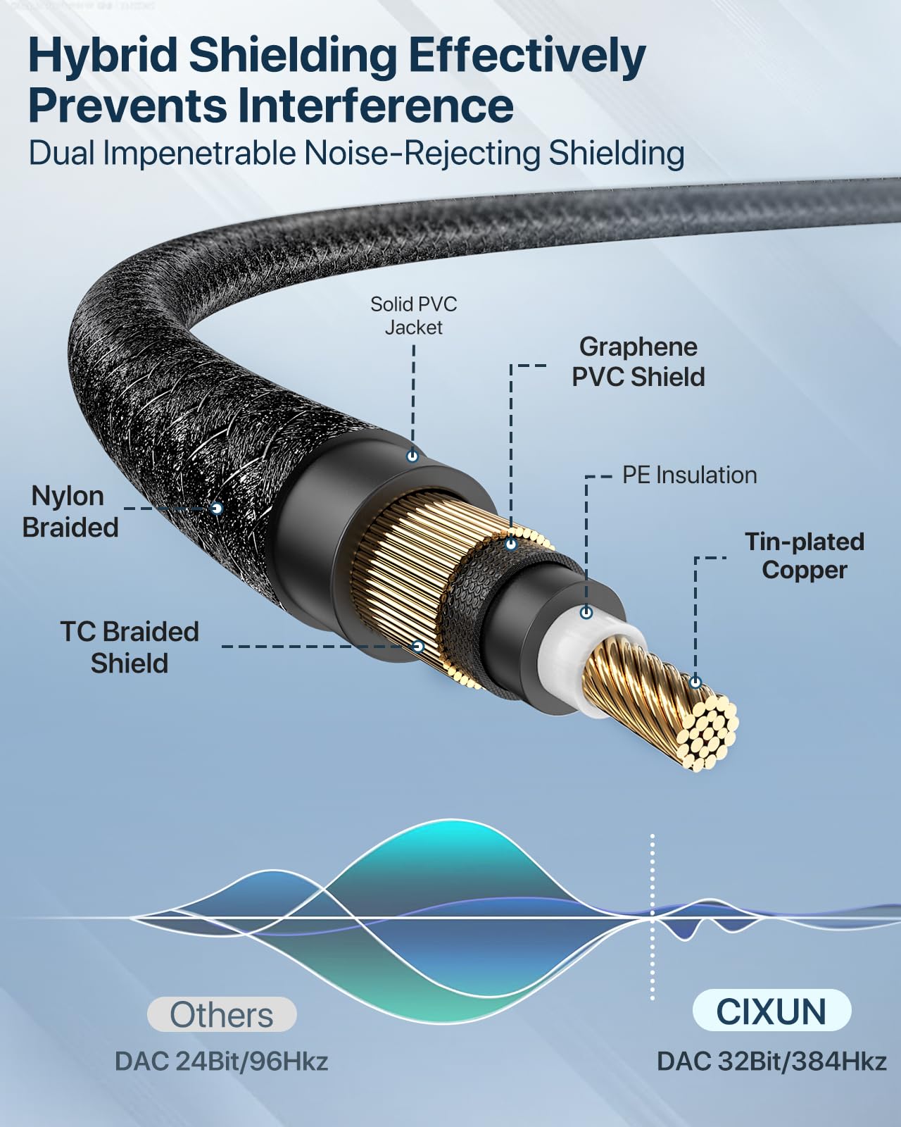 CIXUN XLR Female to USB C Microphone Audio Cable 32-bit/384KHz(2M/6.5Ft)