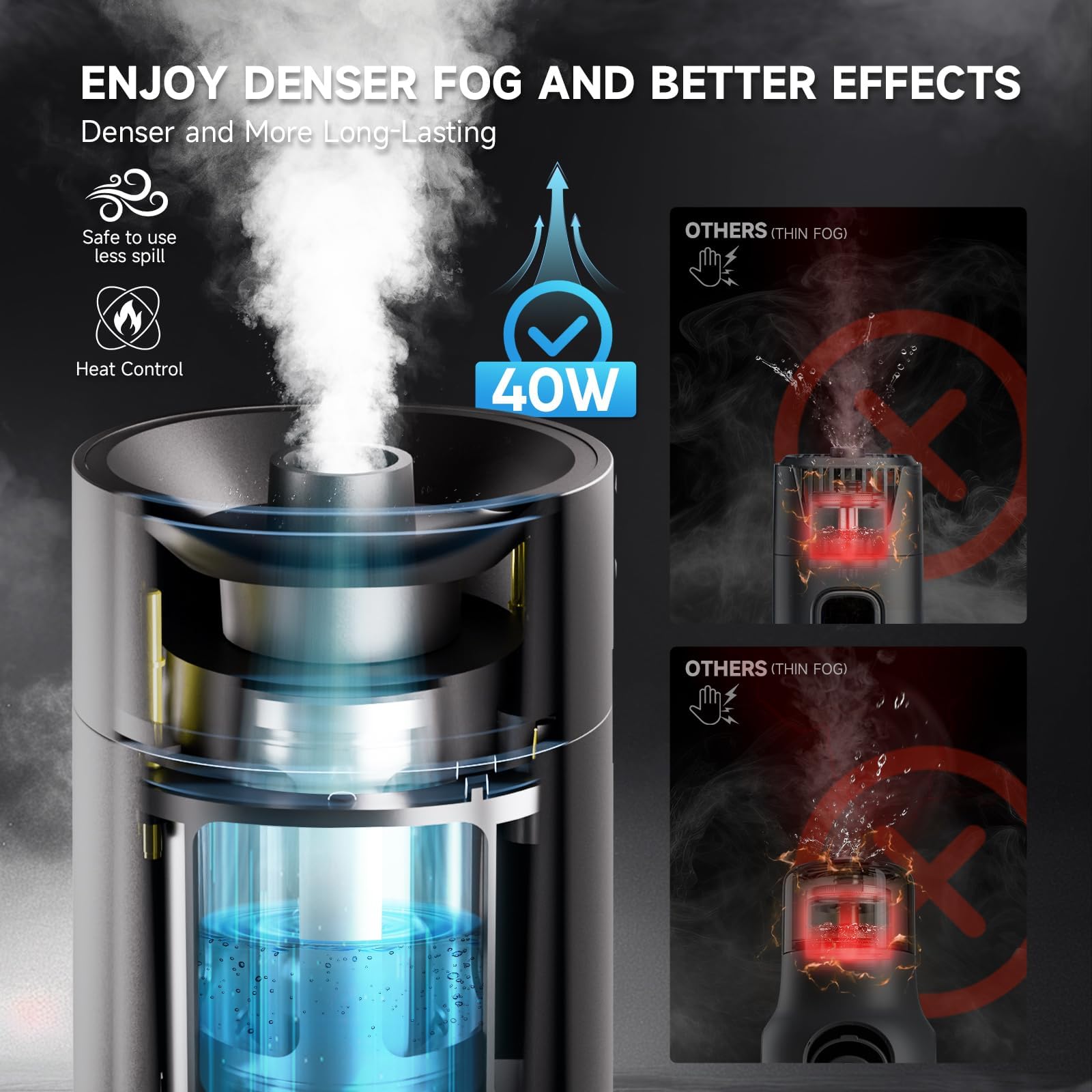 COLBOR CF5 40W Portable Fog Machine for Photography, RGB Light & Remote