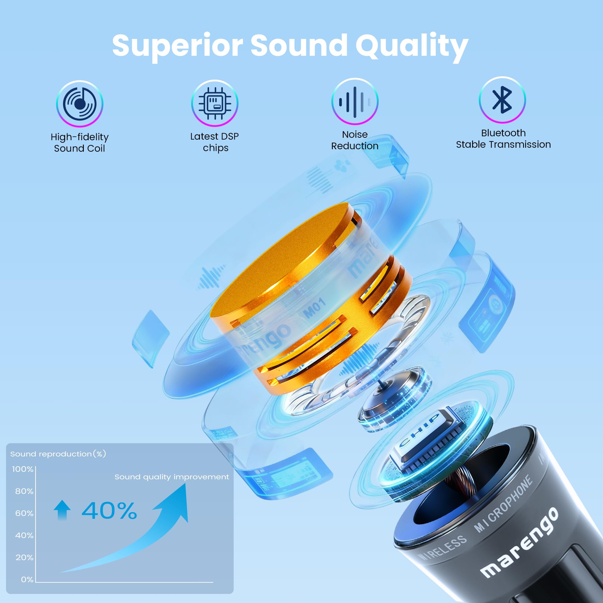 Wireless Microphones, All-Metal Dual UHF Mics, 40H Battery, 260FT Max Range