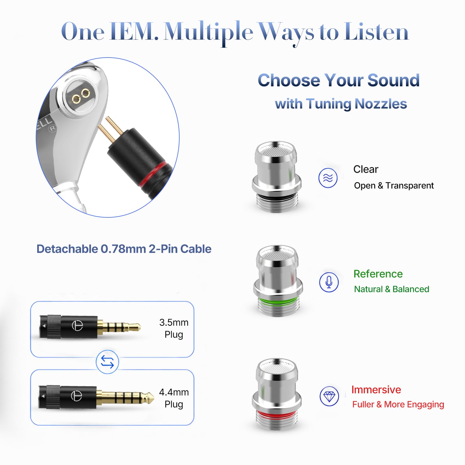 TRNzod TRN Shell 3DD+1 Planar Hybrid in Ear Monitor, HiFi IEM Earbuds