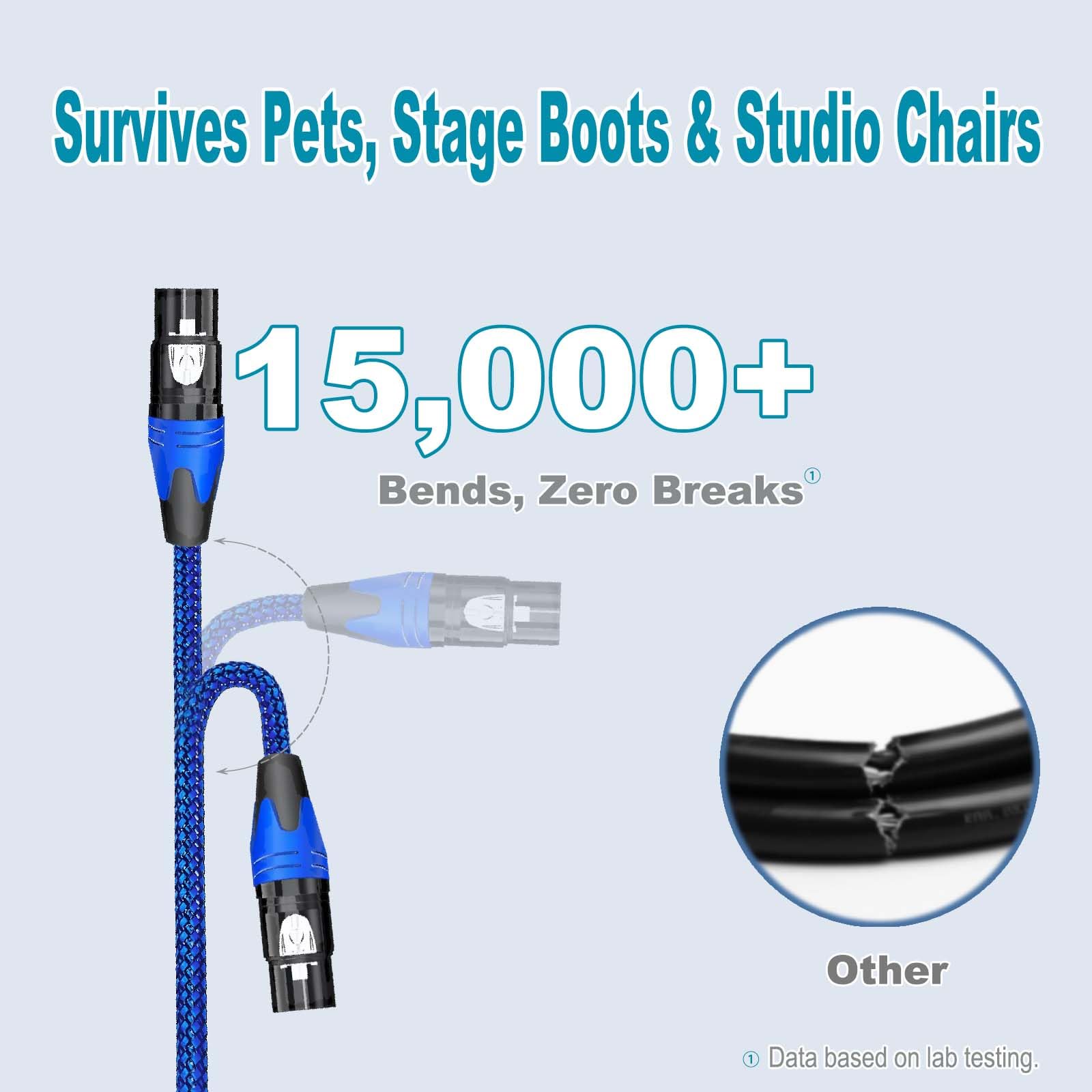 Flying Leaves Professional 10ft XLR Male to Female Microphone Cable, Blue