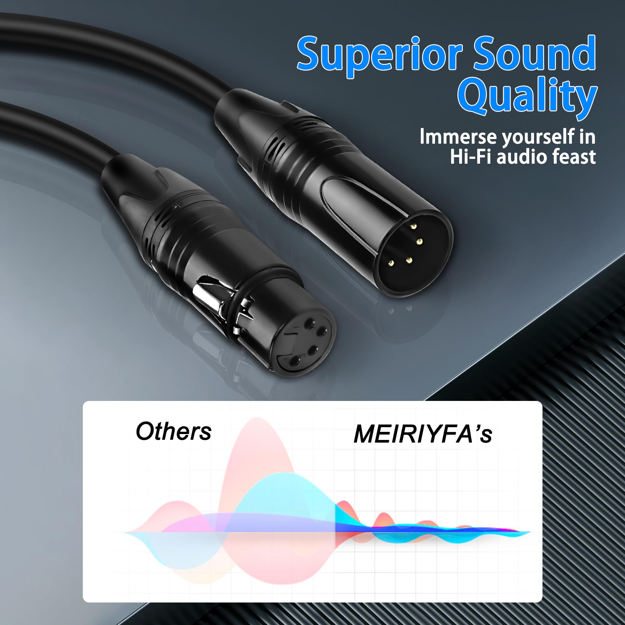 MEIRIYFA XLR 4 Pin Male to Female Power Supply Cable – Balanced Extension Patch for DSLR Camera Monitor – Black, 1.8M