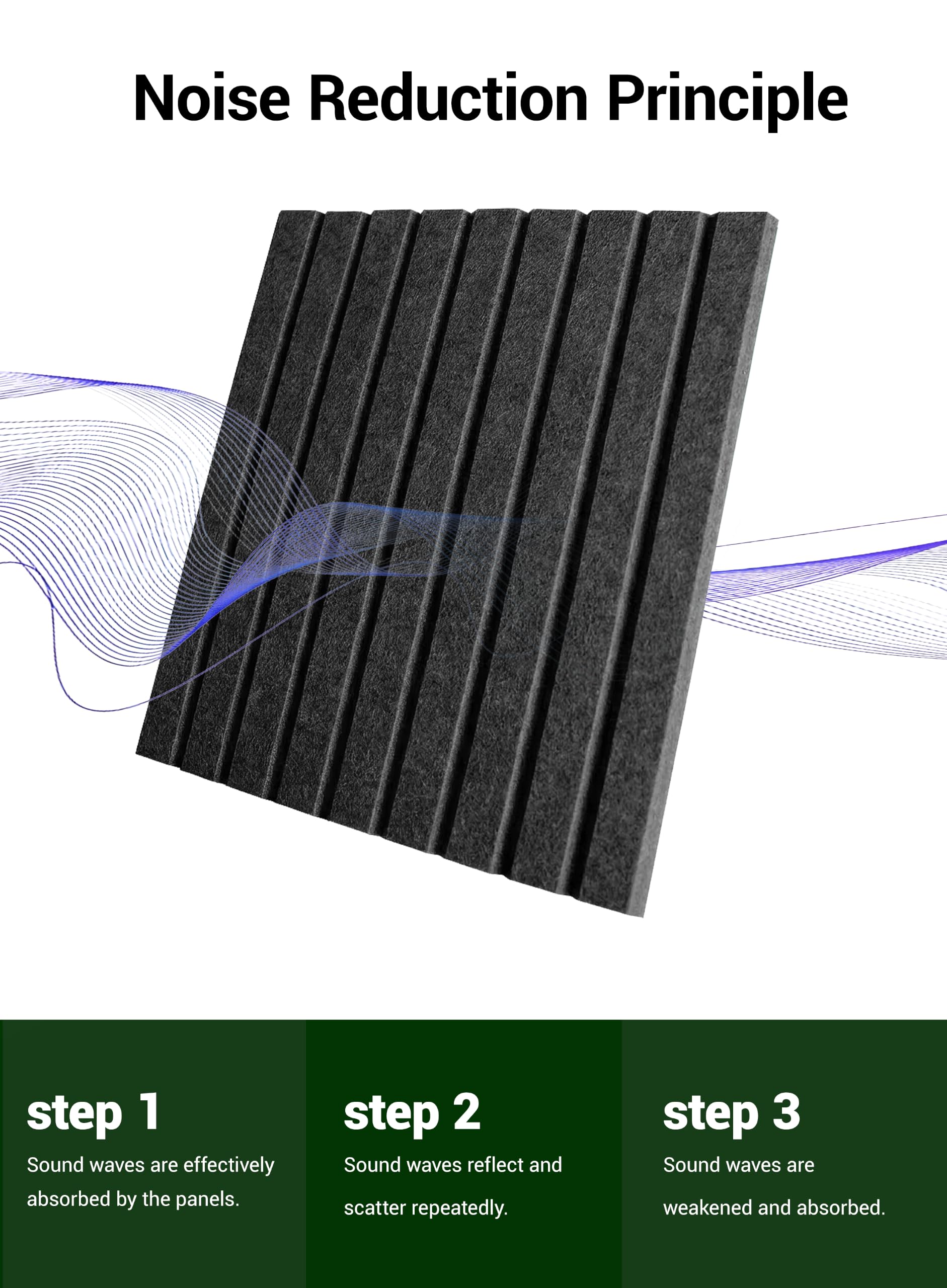 Waister Soundproof Wall Panels, 12‑Pack, 0.47 Inch Thicker High Density