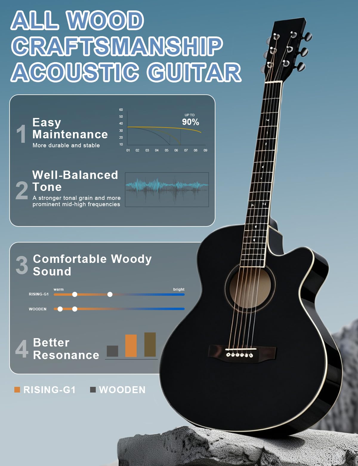 PTESAN 41″ Acoustic Guitar for Beginner Adult Full Size Cutaway, Black