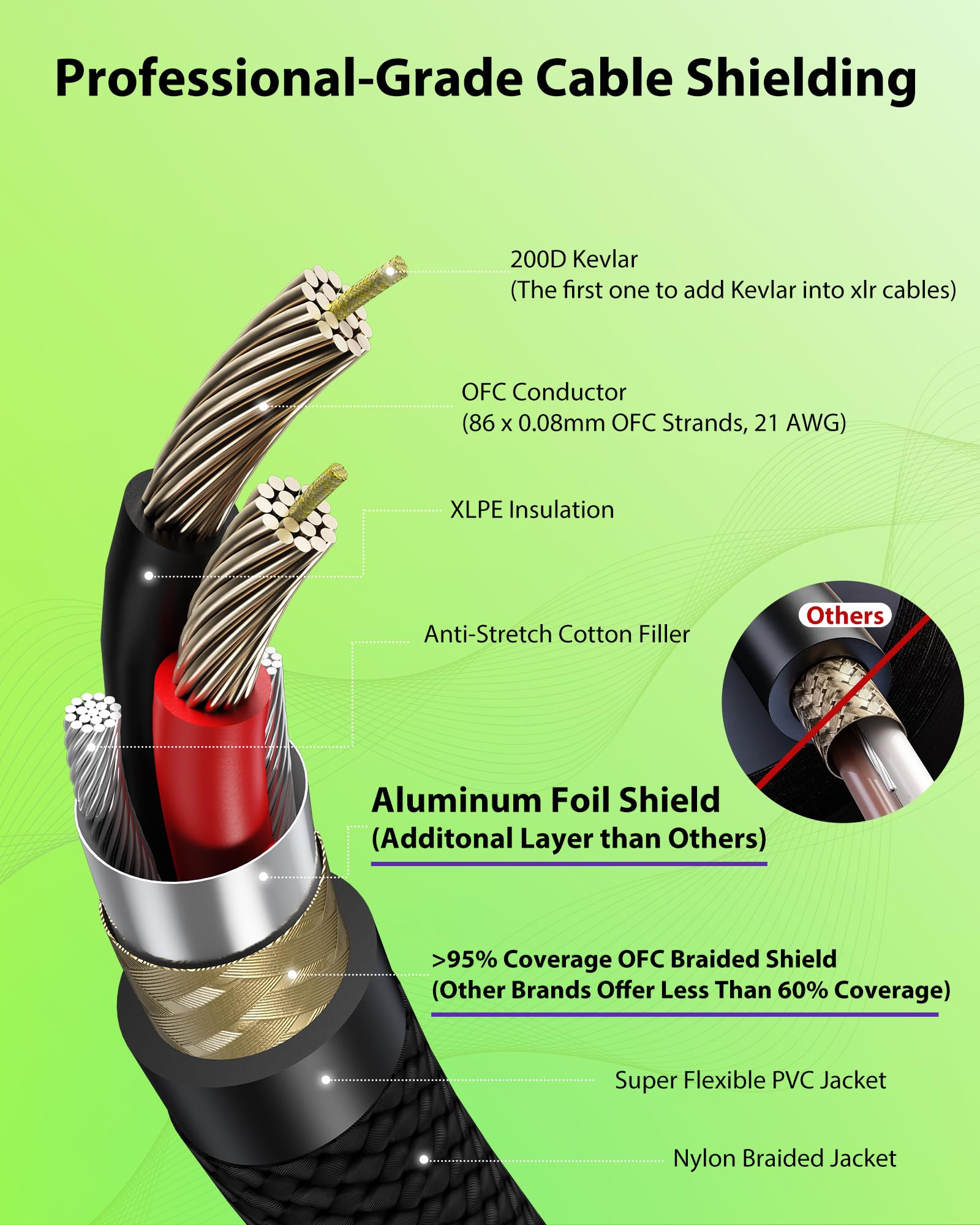 AA AUDIO ACCESSORY Female to Female XLR Cable 6.6ft, Gold Plated Neutrik REAN, 21AWG OFC, Kevlar-Reinforced Nylon Braided, XLR Extension Cable for Patchbays, Audio Interfaces, Stage Boxes & PA Systems