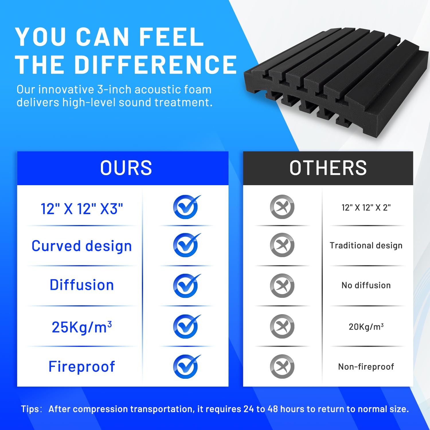 Focusound 24 Pack Curved Acoustic Foam Panels 3″ x 12″ x 12″ Sound Proof Foam Panels Soundproofing Noise Cancelling Wedge Panels for Home Office Recoding Studio with 150 PCS Double-Side Adhesive