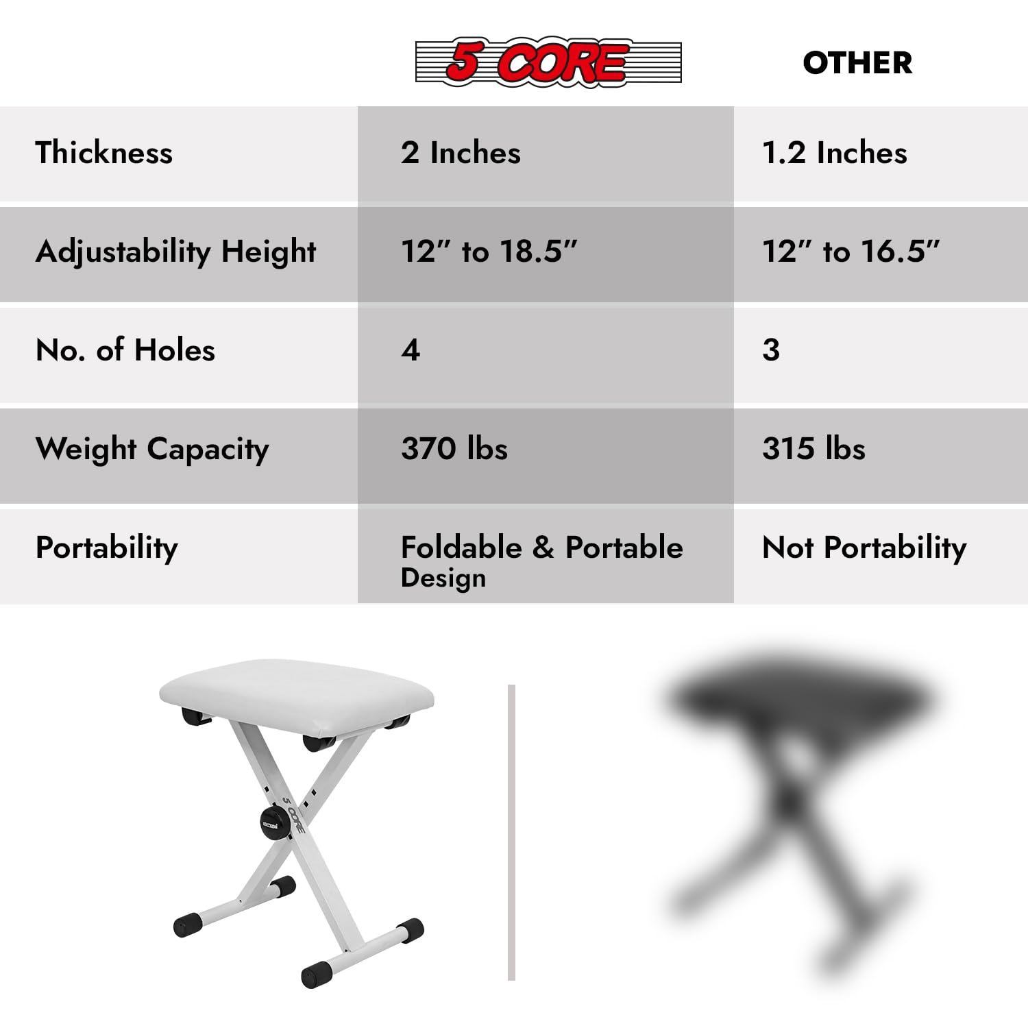 5 CORE Keyboard Bench X Style Padded Cushion Height Adjustable Piano Stool Seat Portable Keyboard Chair for Keyboards Digital Piano White – KBB 02 WH