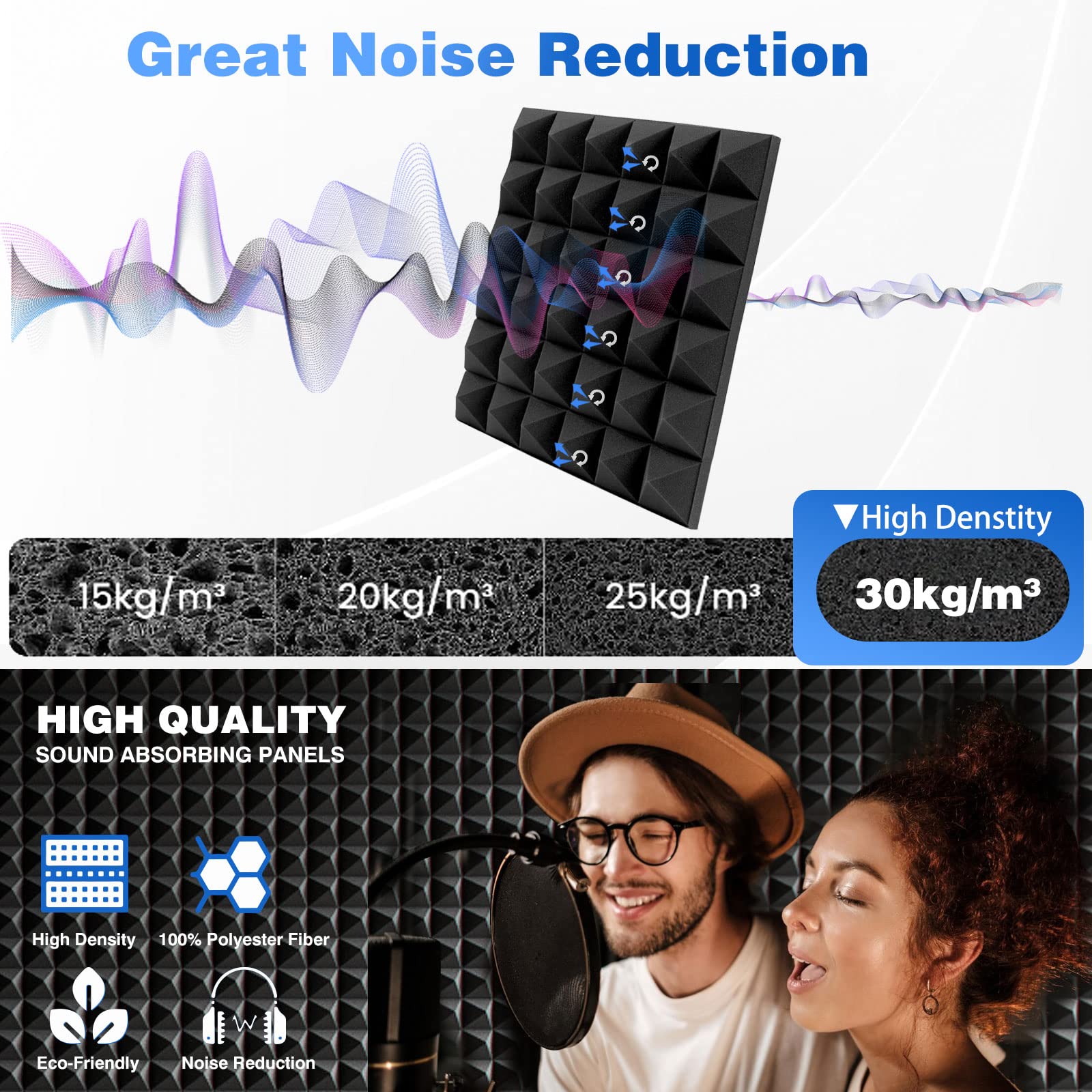 FONESO Acoustic Panels, High Density Soundproof Foam Panels for Walls, Sound Absorbing Panels, Acoustic Foam Panels Fire Resistant for Studio Recording (Black, 2″x12″x12″ 48Pack)